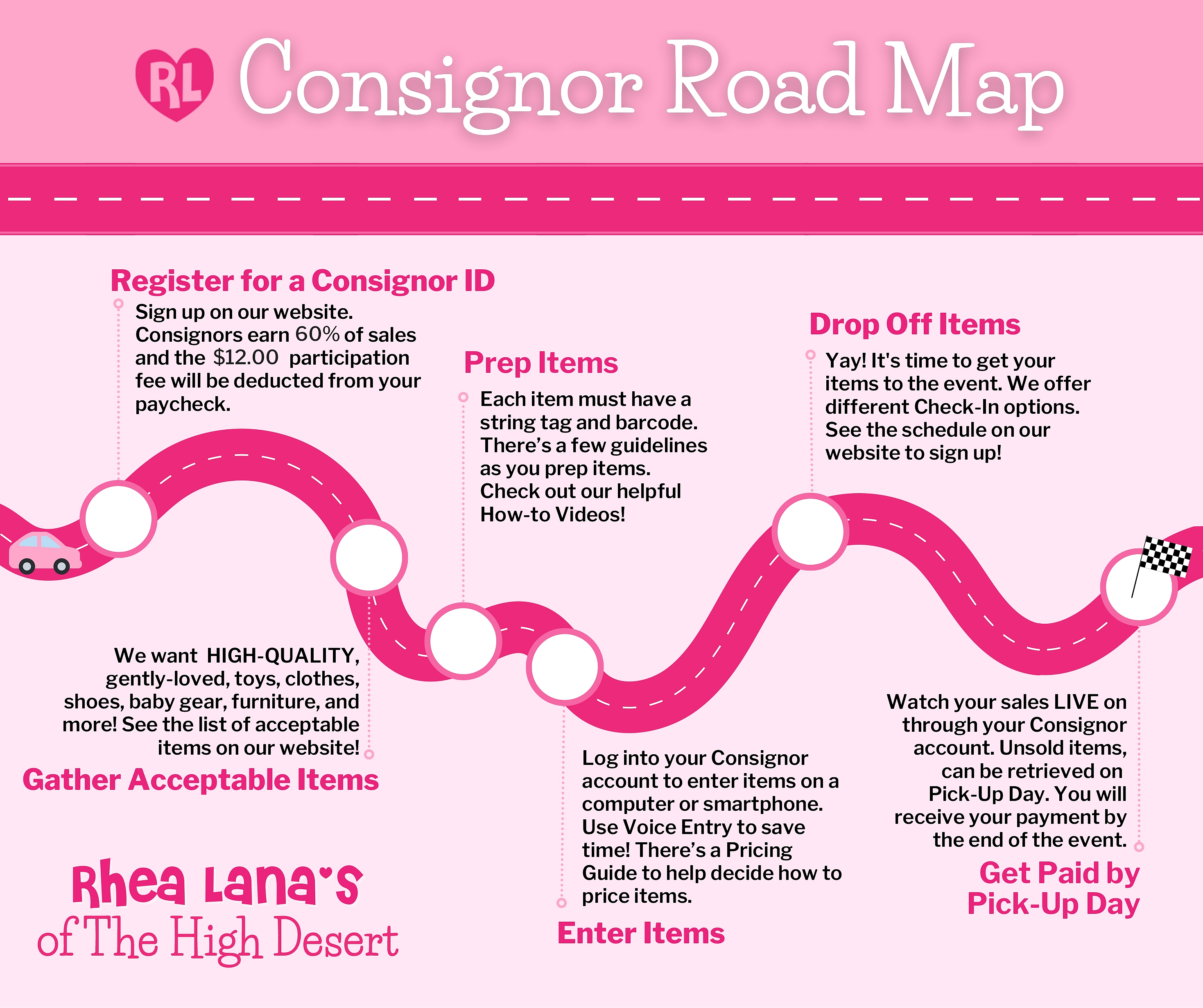 Consignor Road Map