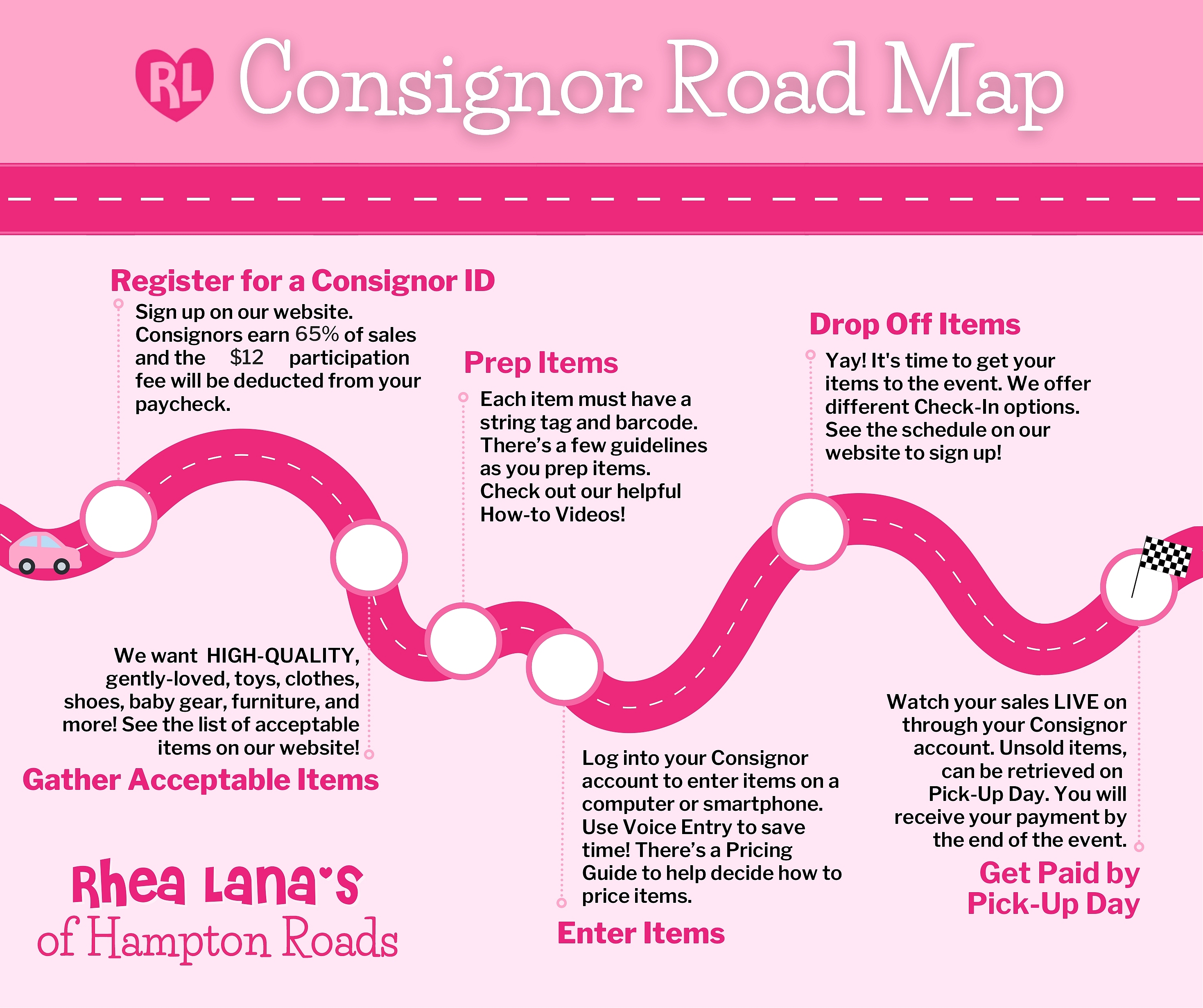 consignor road map