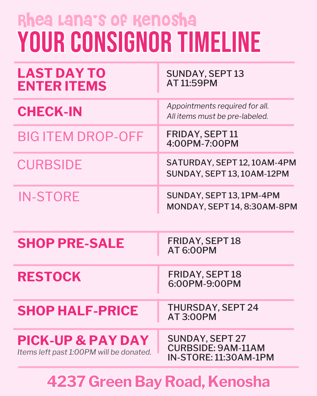 consignor timeline