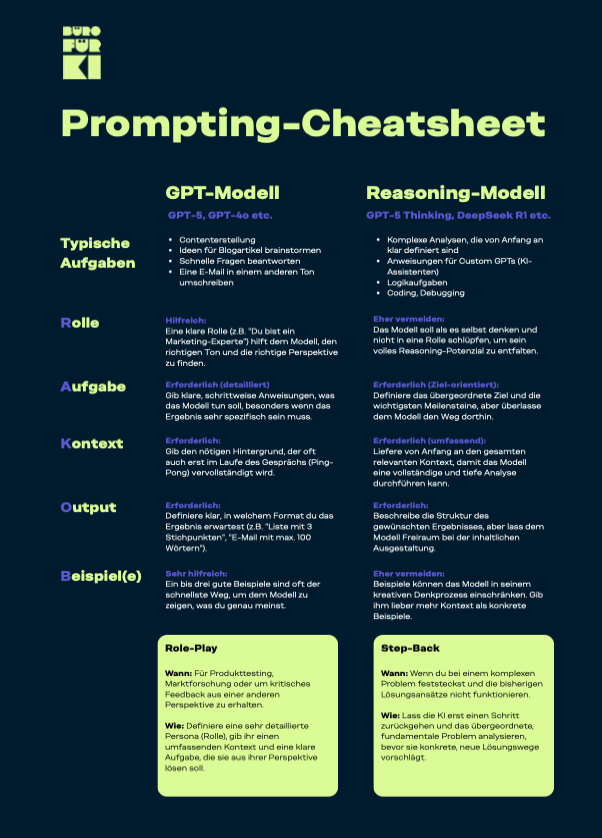 Prompting Cheatsheet 2025