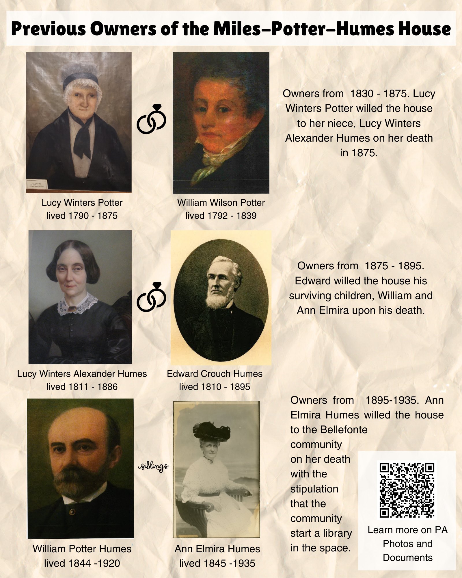 Previous owners of the Miles-Potter Humes House. Portraits of Lucy Winters Potter (lived 1790-1875) and William Wilson Potter (lived 1792-1838) are linked with a wedding band icon. To their right: "Owners from 1830-1875. Lucy Winters Potter willed the house to her niece, Lucy Winters Alexander Humes on her death in 1875. Below the first pair of portraits and description is another pair of portraits, Lucy Winters Alexander Humes (lived 1811-1886) and Edward Crouch Humes (lived 1810-1895) linked by a wedding band icon. To their right, "Owners from 1875-1895. Edward willed the house to his surviving children, William and Ann Elmira upon his death. Below the second pair of portraits and description is another pair of portraits, William Potter Humes (lived 1844-1920) and Ann Elmira Humes (lived 1845-1935) linked by the word "siblings". To their right: "Owners from 1895-1935. Ann Elmira Humes willed the house to the Bellefonte community on her death with the stipulation that the community start a library in the space. 