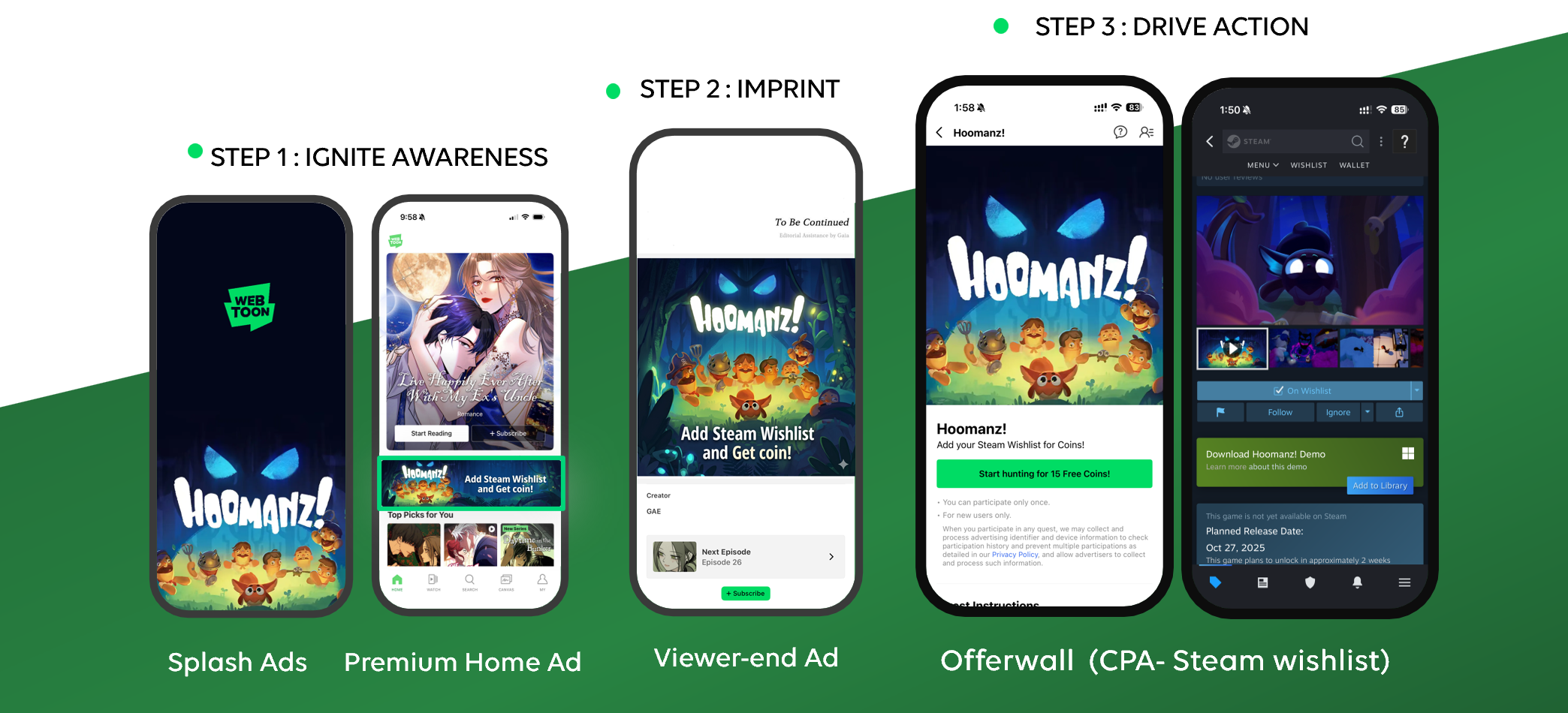 Steam Wishlist Boost Package · 3-Step Funnel Design