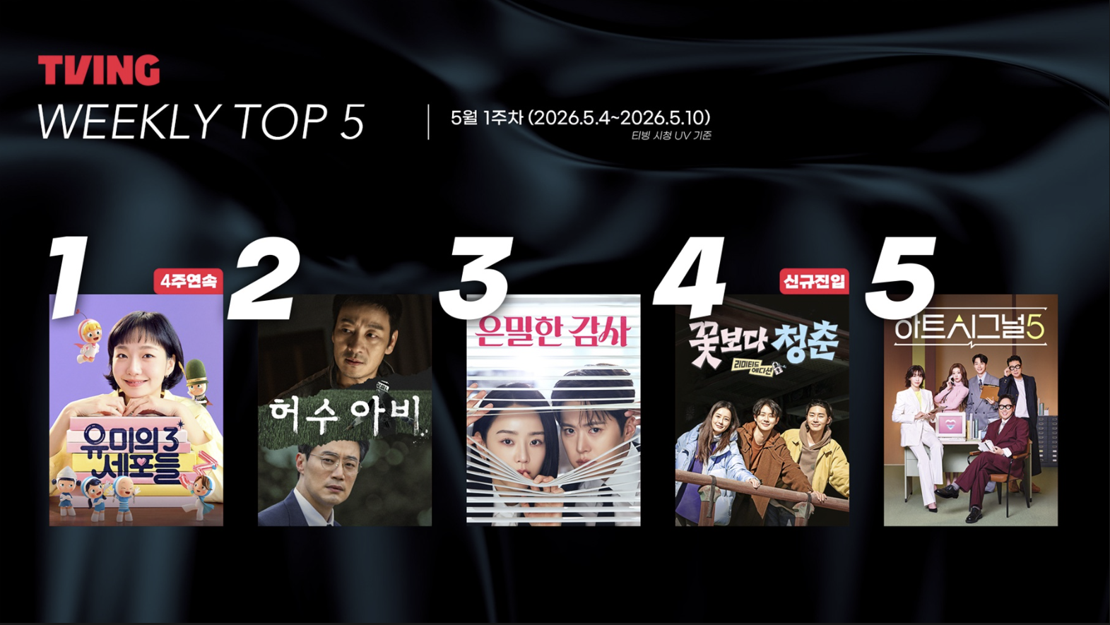 TVING weekly paid subscriber ranking