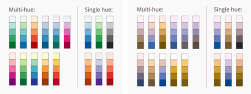 Color palettes and charts used in an article about colorblindness