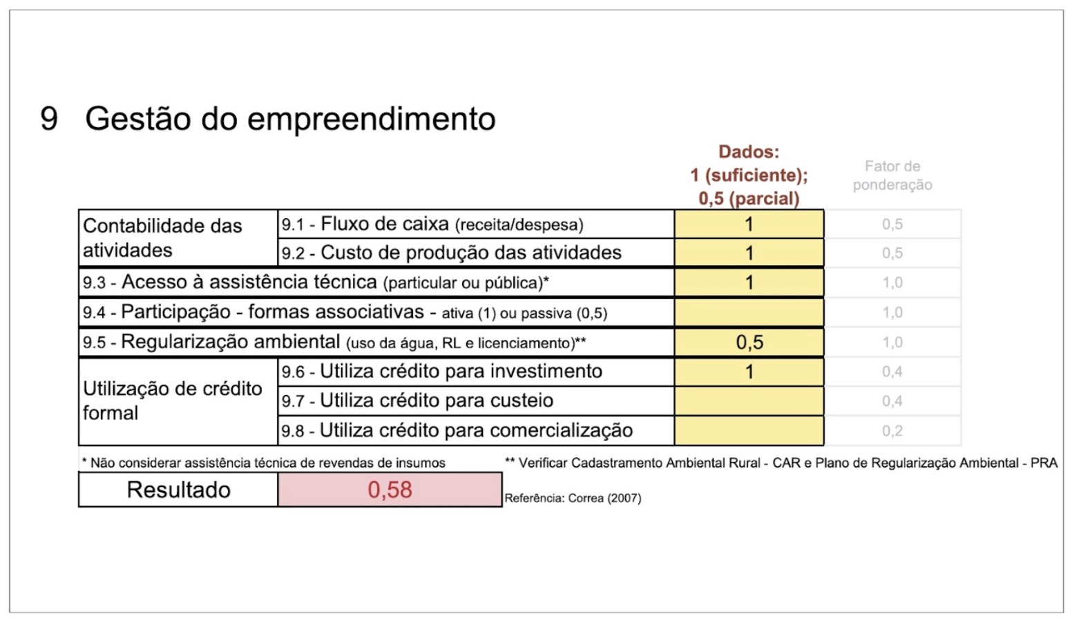 Tela 2 — Preenchimento de indicadores I.S.A.