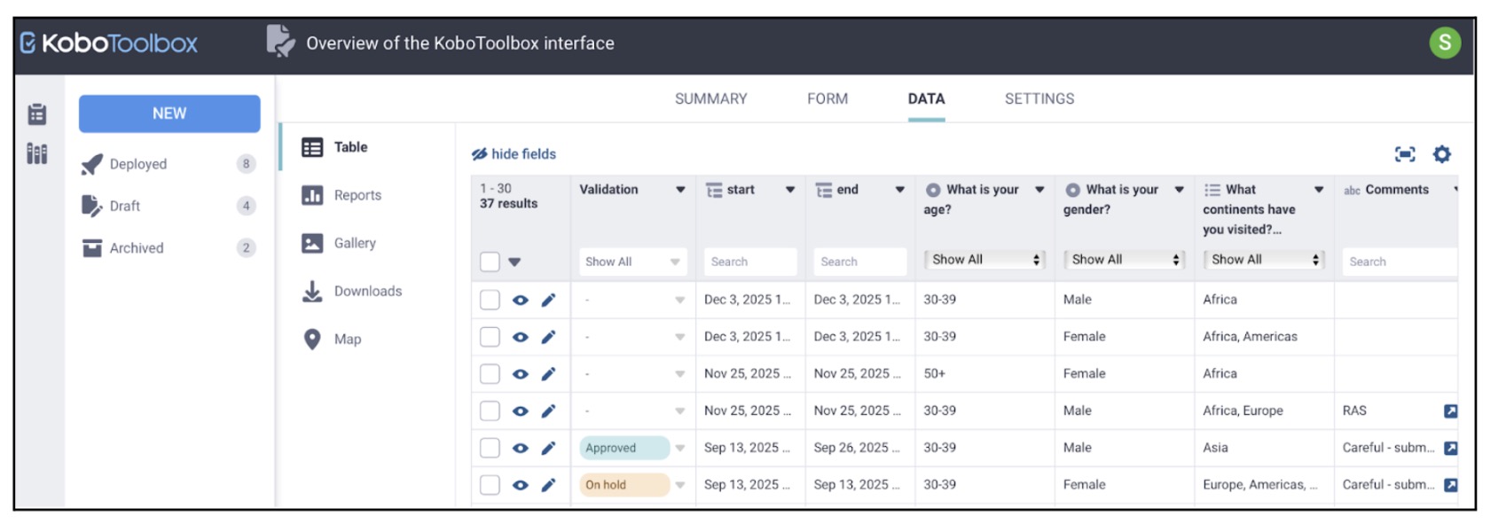 Tela 4 — Dados coletados KoboToolbox