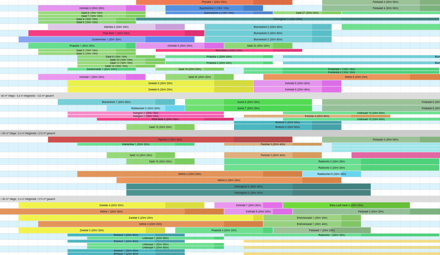 Die Anbauplanung in digitaler Form
