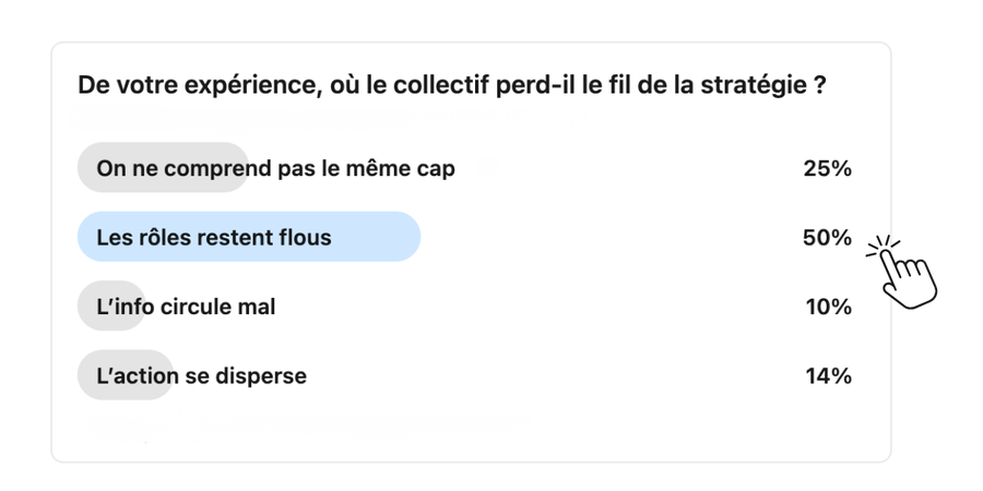 Résultat du sondage LinkedIn